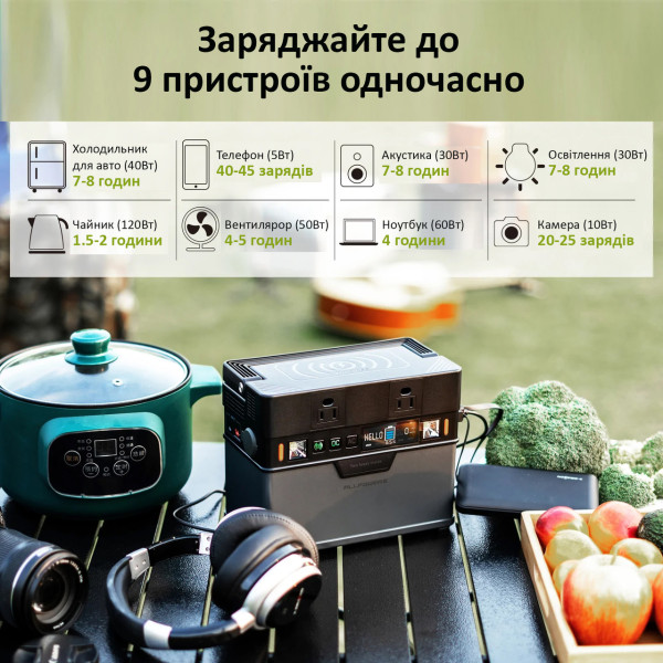 Портативна зарядна станція AllPowers S300 500W 288Wh 220V чистий синус в наявності