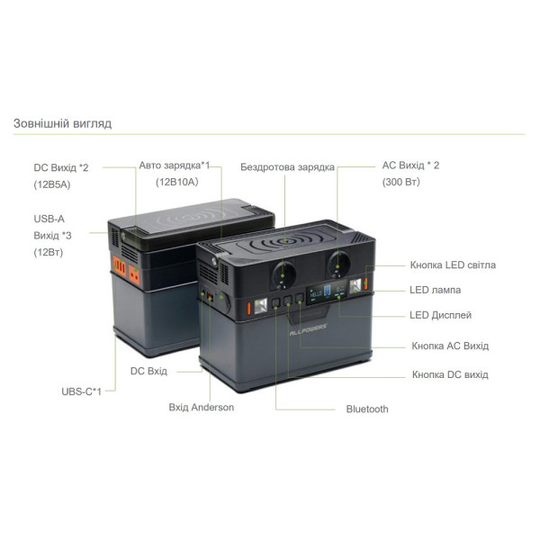 Портативна зарядна станція AllPowers S300 500W 288Wh 220V чистий синус в наявності