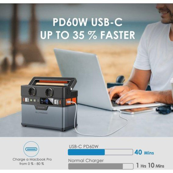 Портативна зарядна станція AllPowers S300 500W 288Wh 220V чистий синус в наявності