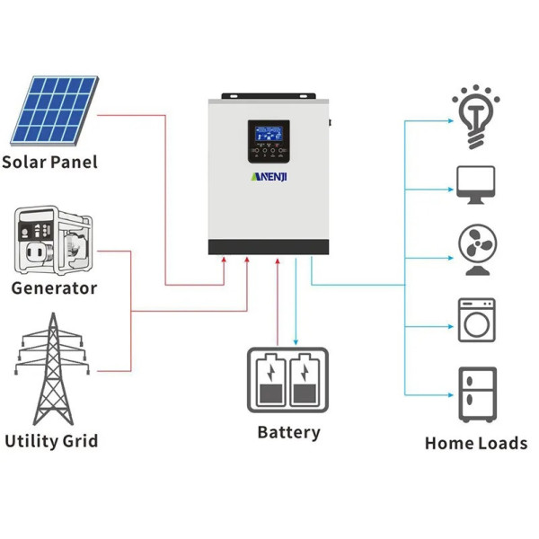 Інвертор гібридний для дому  Easun/Powland/PowMr/ANENJI  3KVA 2400W  з чистою синусоїдою