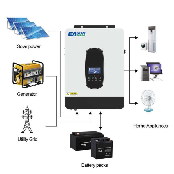 Інвертор гібридний Easun ISolar-SMH-II-3.2KW 80A MPPT з WIFI в наявності
