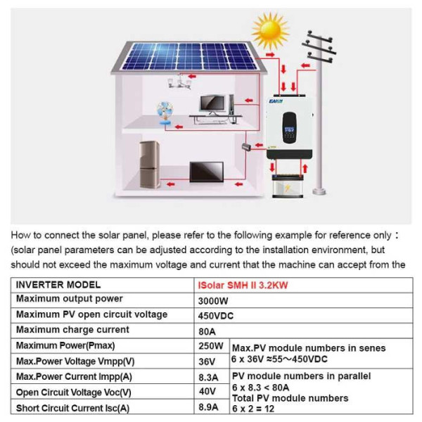 Інвертор гібридний Easun ISolar-SMH-II-3.2KW 80A MPPT з WIFI в наявності