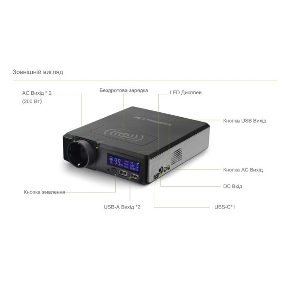 Портативна зарядна станція AllPowers S200 154Wh 41600mAh 200W Portable Power Bank