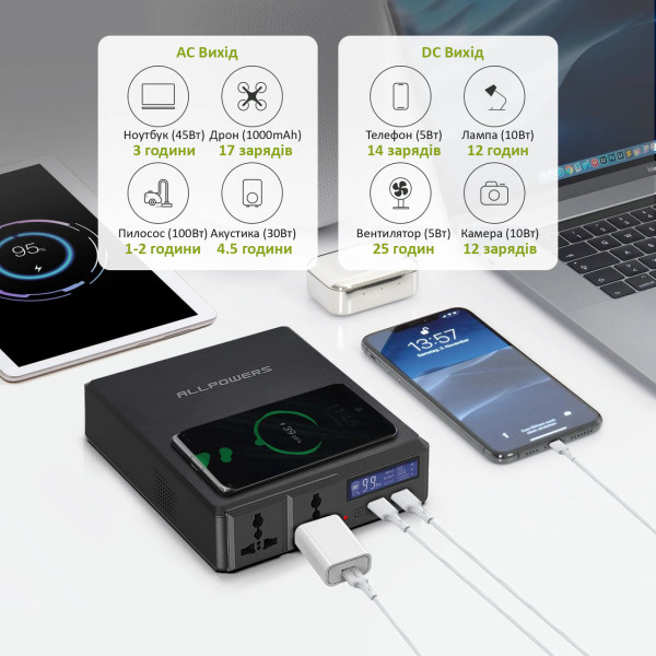 Портативна зарядна станція AllPowers S200 154Wh 41600mAh 200W Portable Power Bank