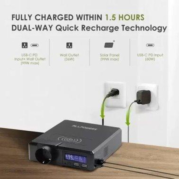Портативна зарядна станція AllPowers S200 154Wh 41600mAh 200W Portable Power Bank