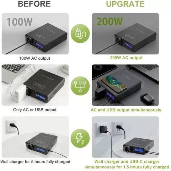 Портативна зарядна станція AllPowers S200 154Wh 41600mAh 200W Portable Power Bank